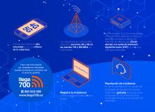 Infografia
